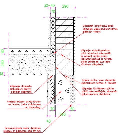 OSA 1, KOSTEUS- JA SISÄILMATEKNINEN