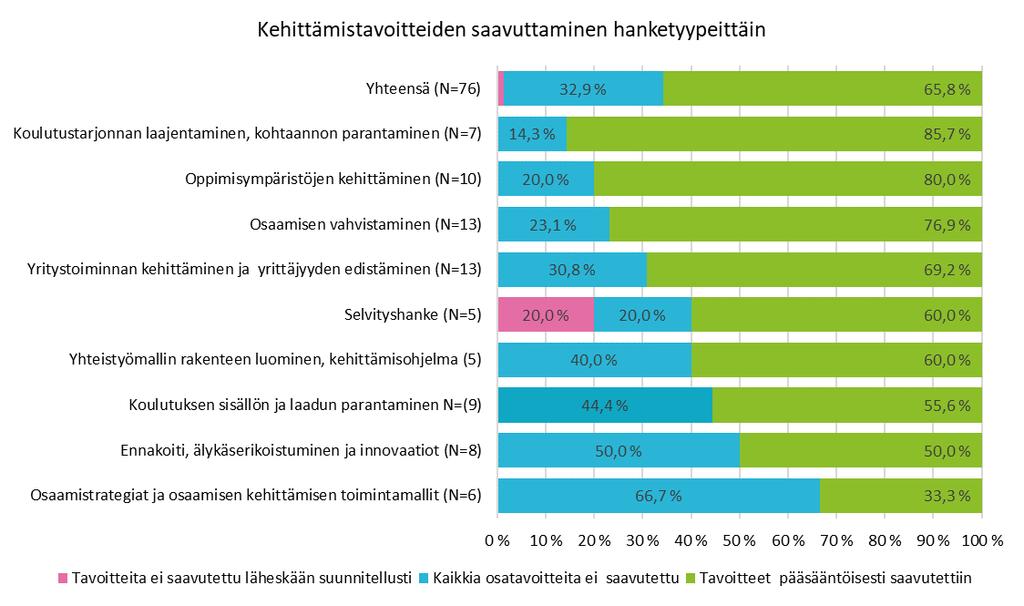 erityistavoitteen 9.