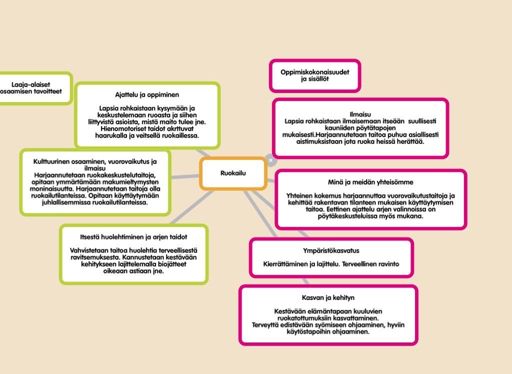 4 VARHAISKASVATUKSEN PEDAGOGISEN TOIMINNAN SUUNNITTELU JA TOTEUTTAMINEN (Vasu, 35) Kuvaa päiväkodin suunnittelukäytännöt palaverikäytännöt ja työryhmät Toimintasuunnitelma ja aikajana