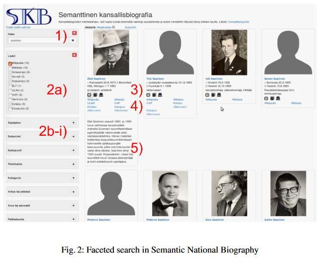 Semantic National Biography II (2018) [Hyvönen,