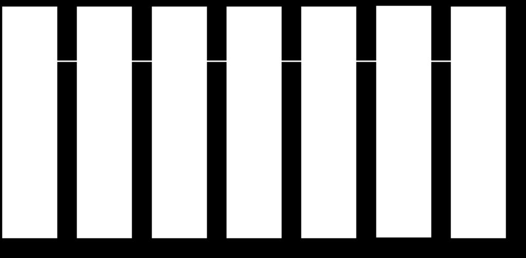 FUNKTIONAALINEN ANALYYSI -