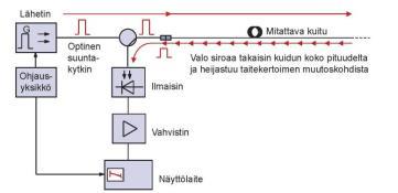 39 Hylätyksi tulkittu siirtotie on aina korjattava ja testattava korjauksen jälkeen uudestaan. Liian suuri vaimennus voi johtua esimerkiksi liittimen likaisuudesta tai virheellisistä kytkennöistä.