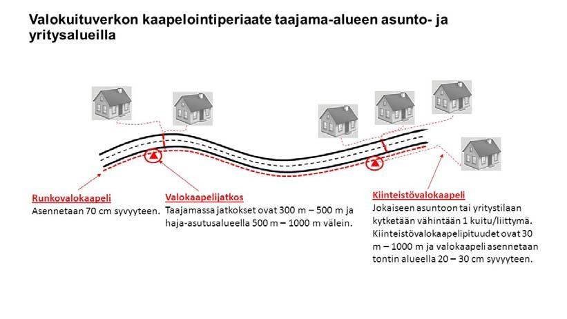 IIVANTIIRAN KYLÄYHDISTYS kyläntalo VALOKUITUVERKKO Tietoyhteiskunta ei toteudu ilman infra: kyläverkot ovat paikallisen toiminnan perustana runkoverkot liityntäverkot Luoteis Kuhmon kyläverkko