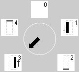 valitun napinläven vaiheet: perusnapinläpi = 6 vaihetta pyöristetty = 4 vaihetta avaimenperänapinläpi = 4 vaihetta keskikohdan nuoli osoittaa 0 kun