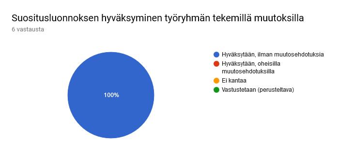 Palautekooste ja työryhmän vastine: JHS XXX Kuntien ja kuntayhtymien taloustietojen raportointi, 2. vaihe 7.6.2018 1.