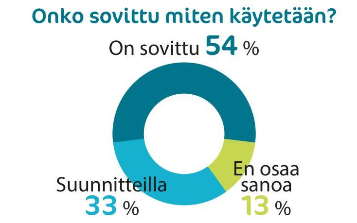 Myös yhtenäisten käytäntöjen koettiin vahvistuneen hyvin Neuvokas perhe koulutuksen avulla (4,1). (ks. Kuvio 7) Kuvio 7. Esimiesten kokemuksia.