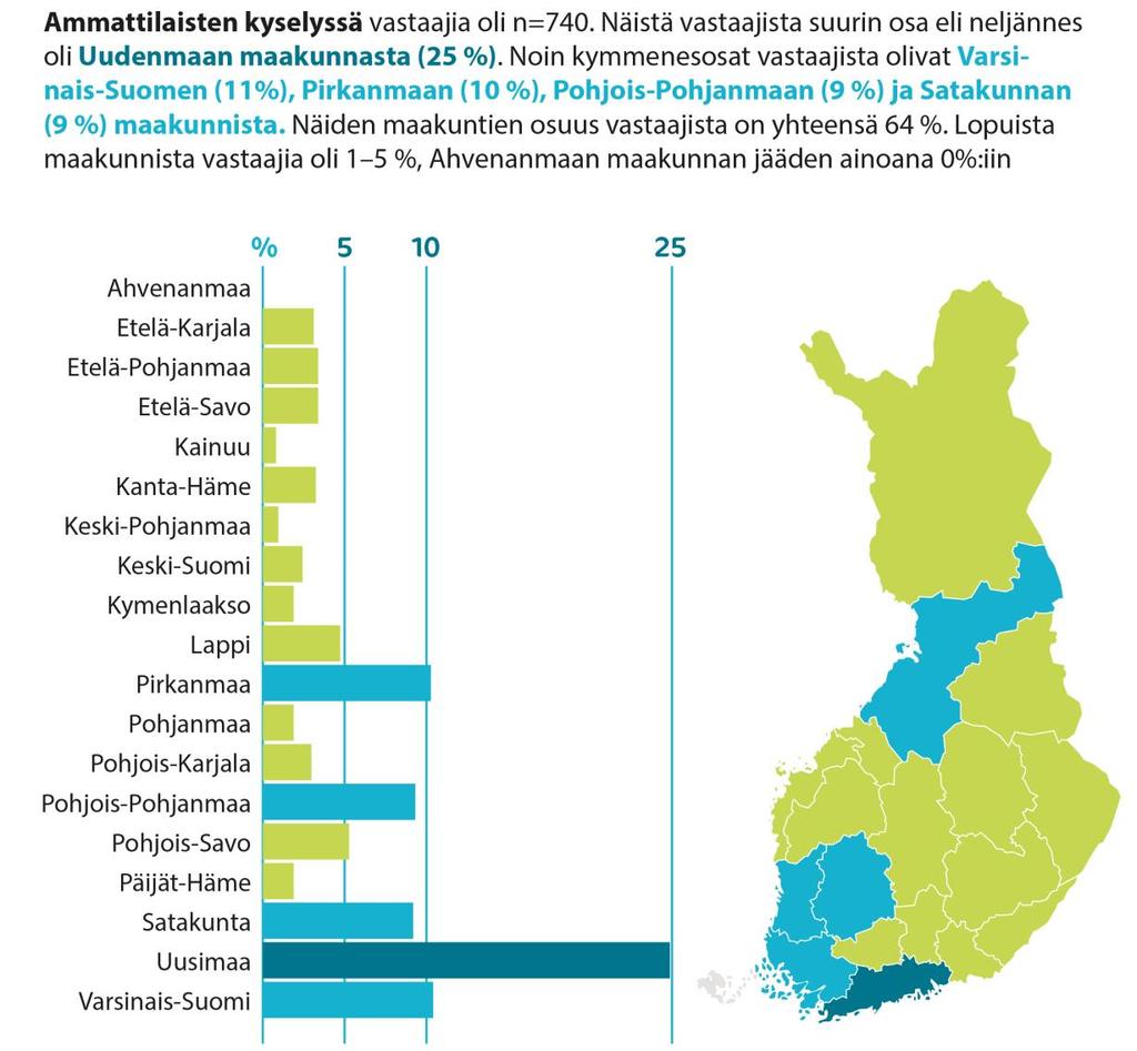 Kuva 1. Ammattilaisten kyselyn vastaajat maakunnittain. Ammattilaisten kyselyn vastaajista ylivoimainen enemmistö oli terveydenhoitajia (86%). Muita ammattiryhmiä olivat mm.