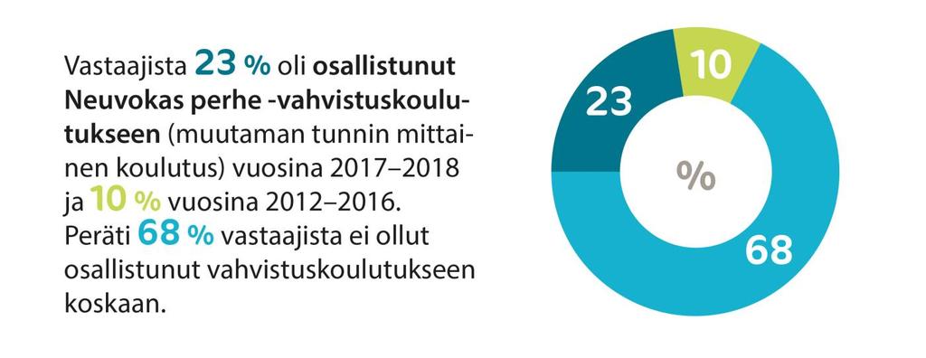 Ammattilaisten peruskoulutukseen osallistumisvuodet.