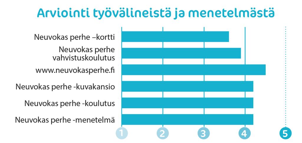 2. AMMATTILAISTEN KYSELYN TUTKIMUSTULOKSET 2.