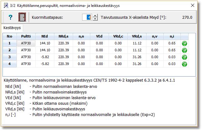 31 Kestävyydet lasketaan pultin kierteelle CEN/TS 1992-4-2 kohdassa 6.3.3.2 - Jälkivalubetoni siirtää myös puristuspuolella normaalivoimaa.
