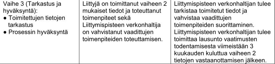 Liittymisprosessi Tuotanto YLE2017/VJV2018 Kantaverkkoliityntä / YLE2017 Liitettävyys Liittettävyystarkastelu Teknisten reunaehtojen määrittäminen Suunnittelu Suunnitelmien toteutus ja tarkastus