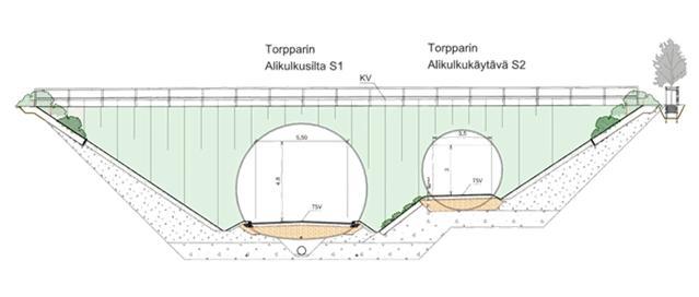 silta 1+1 väylälle Jalankulkua ja pyöräilyä ei ole tarkoitus johtaa Kirkkotien ali Useita eri tyyppisiä