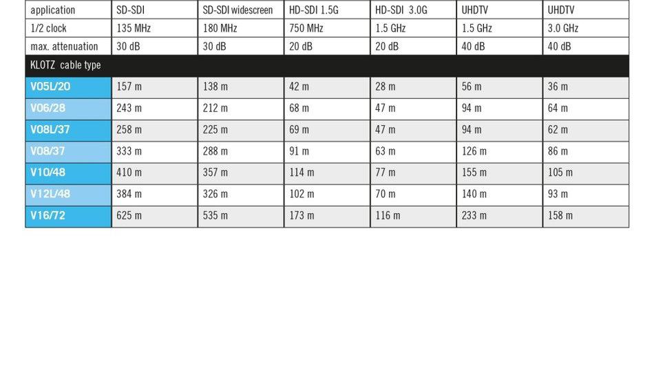 8/3.7 Ø6mm VD104SH 1.0/4.8 Ø7mm VD167SH 1.6/7.