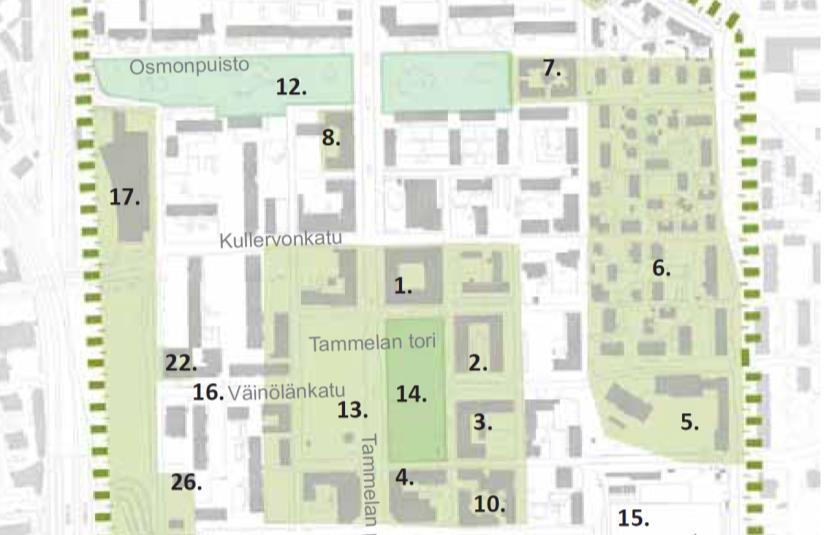 Lähistöllä sijaitsevat Aaltosen kenkätehdas (1916, 1926, 1951), Branderin kenkätehdas (1919), PMK:n talo (1938, 1955) sekä Tammelantori (tori 1880-luku, puisto 1910 ) kuuluvat Tammelan