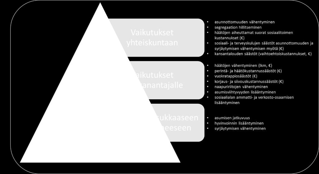 16 Asumisneuvonnan asiakaskunta vaihtelee kaupungeittain, kun taas palvelun sisältö ja työotteet palveluntarjoajittain (Asumisneuvonnan opas 2018d).