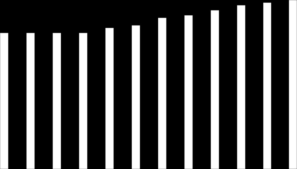 0,63 0,65 0,66 0,67 24 Väestöllinen (tai demografinen) huoltosuhde ilmoittaa kuinka