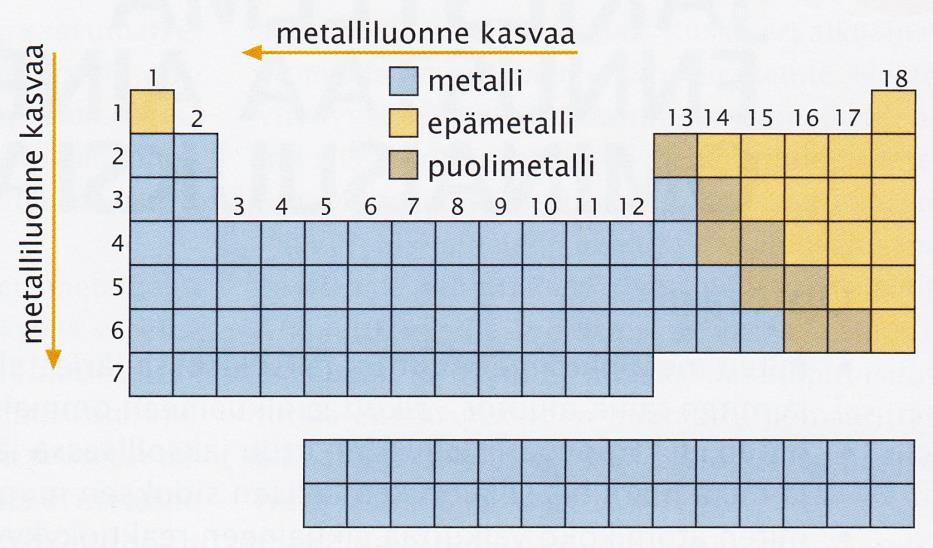 Useimmat metallit ovat harmaita (hopeanhohtoisia), kullalla ja kuparilla oma värinsä.