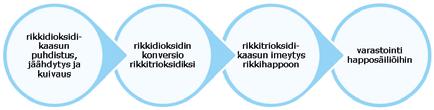 Kuva 2. Harjavallan Suurteollisuuspuisto. Boliden Harjavallan rakennukset violetilla.