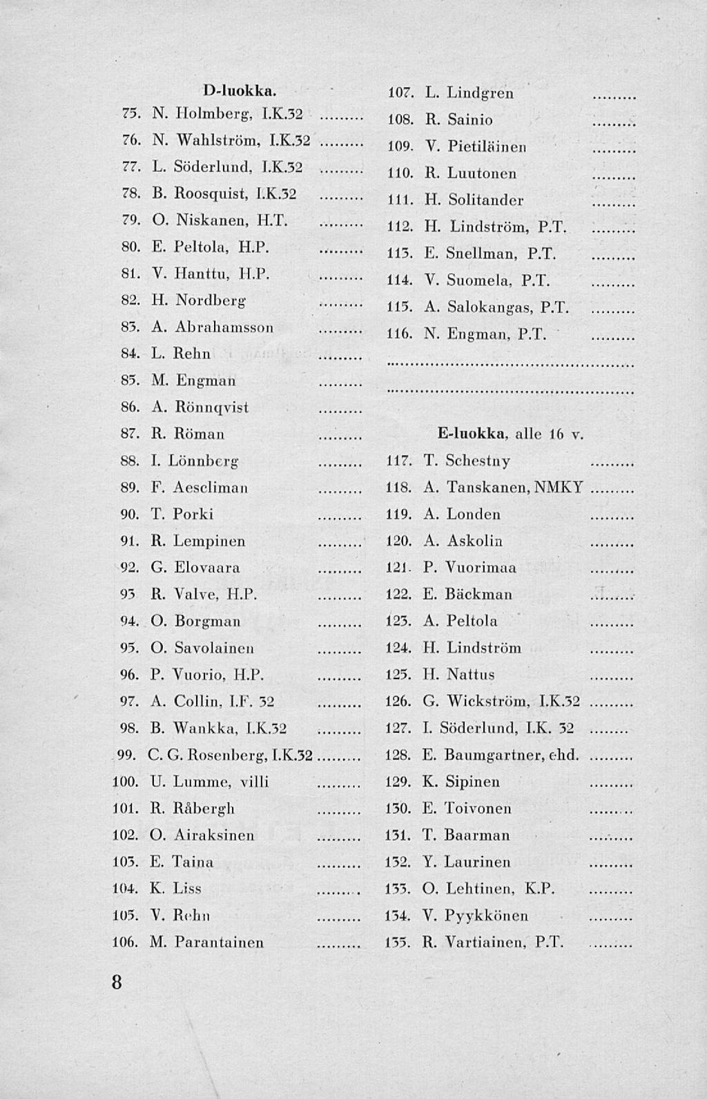 75, 76 77. 78. 79. D-luokka. N. Holmberg, 1.K.32 N. Wahlström, 1.K.32 L. Söderlund, 1.K.32 B. Roosquist, 1.K.32 O. Niskanen, H.T. 80. E. Peltola, H.P. 81 82. 83. 84 V. Hanttu, H.P. H. Nordberg A.