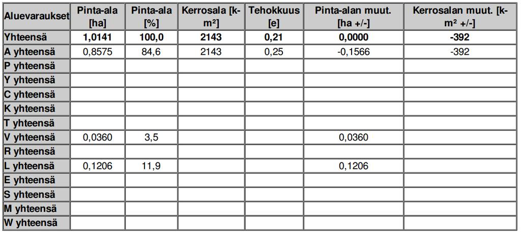 14 Kuva 9: Seurantalomakkeen tietoja 5.