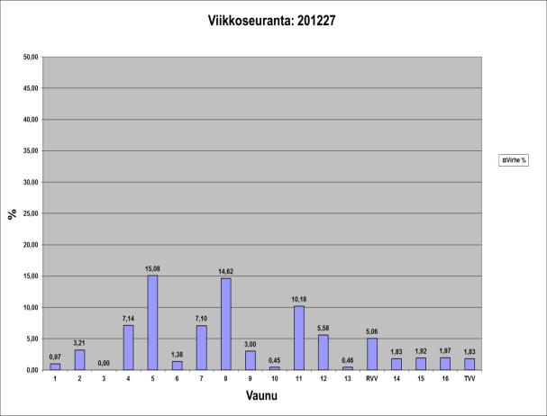 43 vaunua kaikille lastipaikoille master -moodissa. Osa vaunun reittivalinnoista oli poikkeavia.