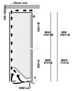 A B 701+A 1068+B MAX 1088+B MIN 681+A MIN 1048+B MAX 721+A 100-150 mm 50 mm min.
