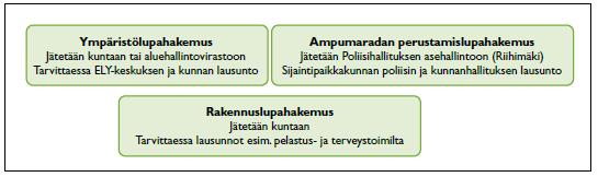 Valtakunnallinen ampumakeskus on koko maata palveleva keskus. Siellä on mahdollista järjestää vaativan tason kansainvälisiä kilpailuja sekä kansallisia valmennustilaisuuksia.