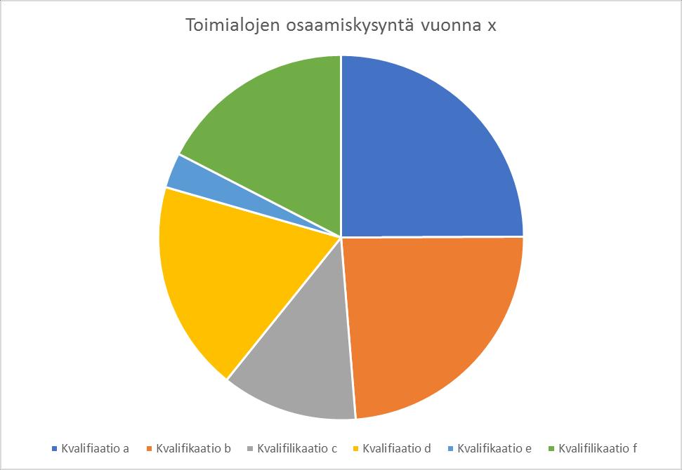 tiedon hyödyntämismahdollisuuksia