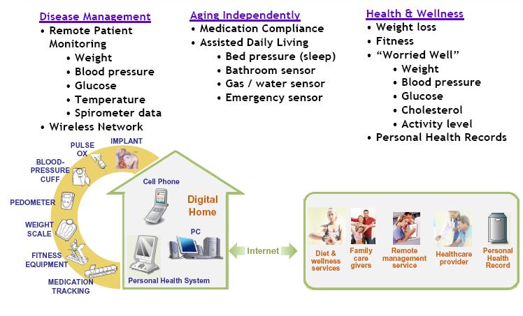 Suomen telelääketieeteen ja e-health seura ry XIV Kansallinen telelääketieteen ja e-health seminaari Langattomien pienlaitteiden yhteensopivuus Continua Health Alliance Vesa Pakarinen,