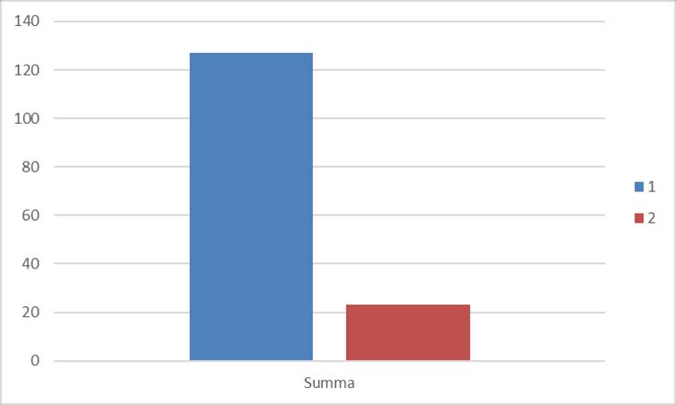 Edeltävä virtsanäyte 2 kirjattu 138 ei huomioitu