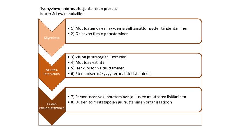 Kohti yhdessä tekemistä työhyvinvointityöryhmän loppuraportti Työhyvinvointi visio ja muutoksenpolku Tavoitteena on johtamisen ja esimiestyön vallankumous.