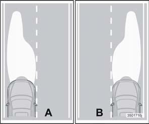 Käynnistys ja ajo Valokuvion sovitus A. Valokuvio vasemmanpuoleisessa liikenteessä B. Oikeanpuoleisessa liikenteessä.