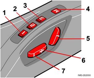 Sisustus Etuistuimet Sähkökäyttöinen istuin (lisävaruste) Muistitoiminnolla varustettu istuin 1. Istuimen säätö, ohjelma 1 2. Istuimen säätö, ohjelma 2 3. Istuimen säätö, ohjelma 3 4.