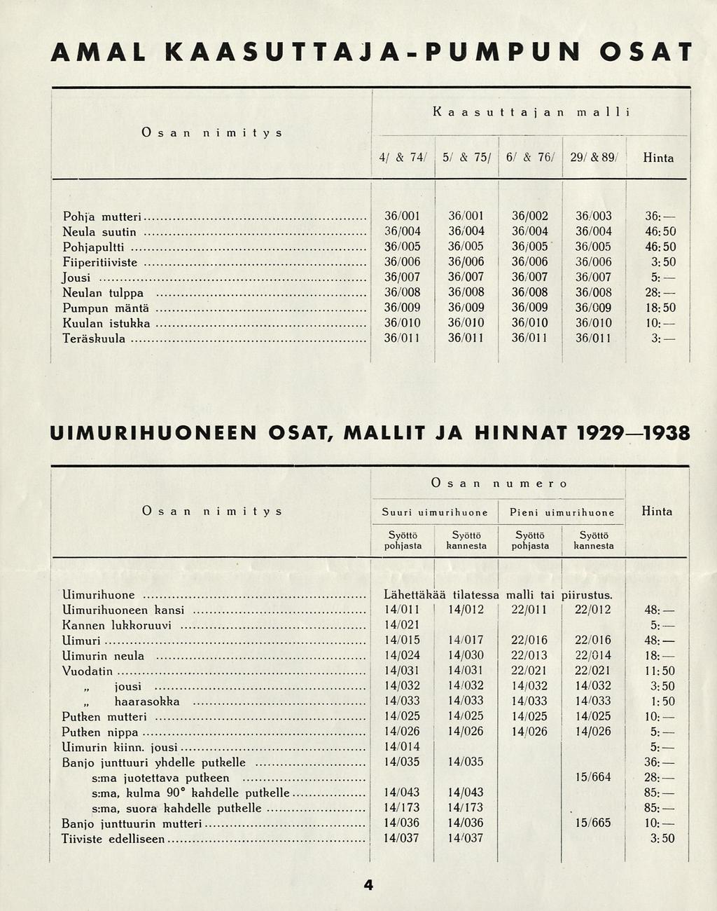 36/001 36/007 AMAL KAASUTTAJA-PUMPUN OSAT Osan nimitys Kaasuttajan malli 4/ & 74/.5/ & 75/ 6/ & 76/ j 29/ & 89, Hinta!