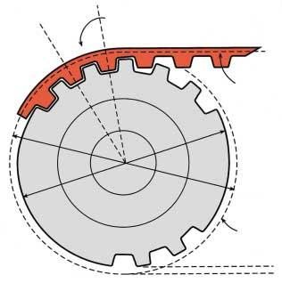 POWERGRIP -HAMMASHIHNAKÄYTTÖ POWERGRIP -HAM- MASHIHNAN MITAT POWERGRIP -HAMMASHIHNAPYÖRÄN MITAT Hammashihnan kolme päämittaa ovat: - hammasjako - jakopituus - leveys Hammashihnapyörän kolme päämittaa