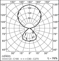 Matalaluminanssinen DP + R -heijastinhäikäisysuoja. Valaistuksen ohjaus kahdella vetokytkimellä, ylä- ja alavalo erikseen.