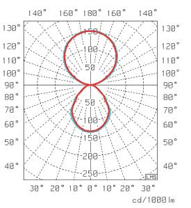 4284374 4284374 TeleLED toimistovalaisimet IP20 / SL I Ripustusasennus, mukana toimitettavilla vaijereilla sekä ripustussankaparilla joita voidaan vapaasti siirtää valaisimen pituussunnassa.