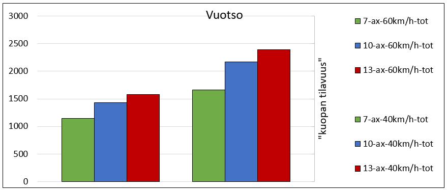 Venymäliuskatulokset: Kuormituksen aikainen hetkellinen kuopan tilavuus yhdistelmittäin Vuotso Vuojärvi HUOM: Kuvissa