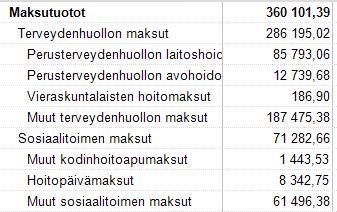 laskut) tiliöidään tietylle tilille.