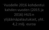 000 000 60 000 000 30 000 000 40 000 000 20 000 000 20 000 000 10 000 000 TP2016 KS2017 TAES2018 TP2016 KS2017 TAES2018 0