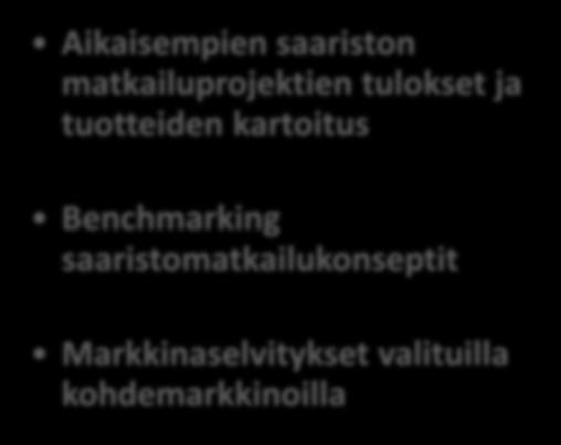 Merellinen saaristo Ohjelma koostuu kolmesta kokonaisuudesta 1. ohjelmakausi 2. Ja 3.