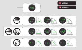 5- (13 mm) 15338 ALPA 15- (13 mm) 15335 ALPA 15- (13 mm) 1533...8 1.