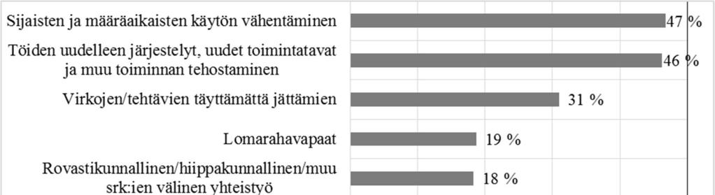 5/6 Kuva 5. Henkilöstöön kohdistuvat toimenpiteet vuonna 2014 65 % seurakunnista suunnittelee henkilöstöön kohdistuvia säästötoimenpiteitä vuonna 2014.