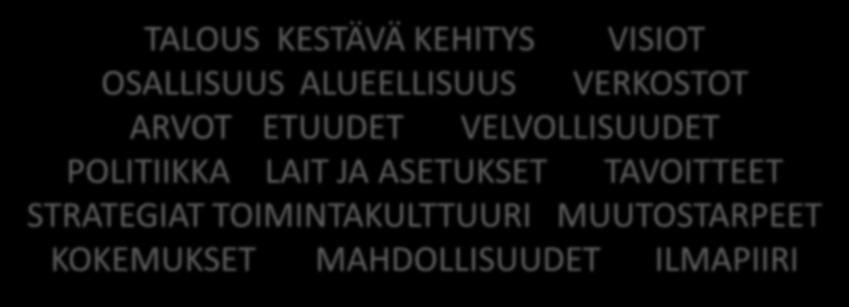 JOHTAJUUS TALOUS KESTÄVÄ KEHITYS VISIOT OSALLISUUS ALUEELLISUUS VERKOSTOT ARVOT ETUUDET VELVOLLISUUDET