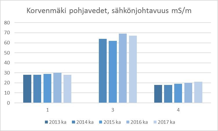13/22 Taulukko 7.