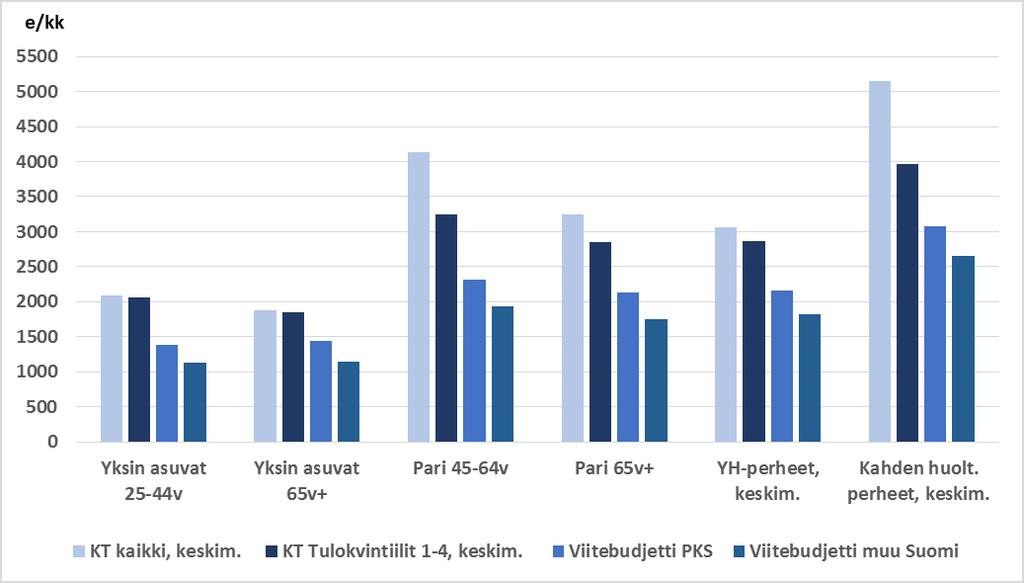 Viitebudjetit 2018 vs.