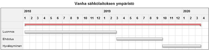 Sivu 6/6 Mielipiteet ja muistutukset Kaava-aineiston nähtävilläolosta tiedotetaan kuulutuksella, joka julkaistaan Nurmijärven Uutisissa.
