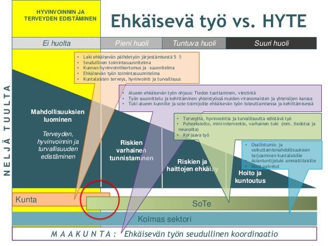 Lähde: Susanna Leimio, Päihjät-Hämeen