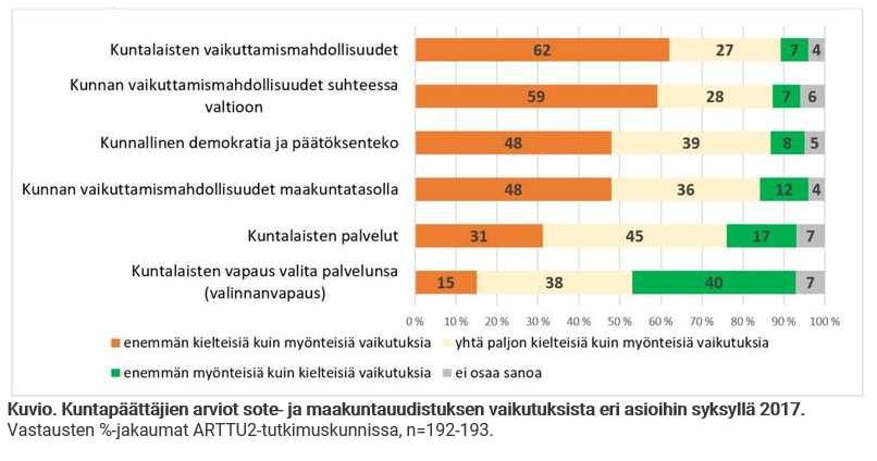 Uudistuksen