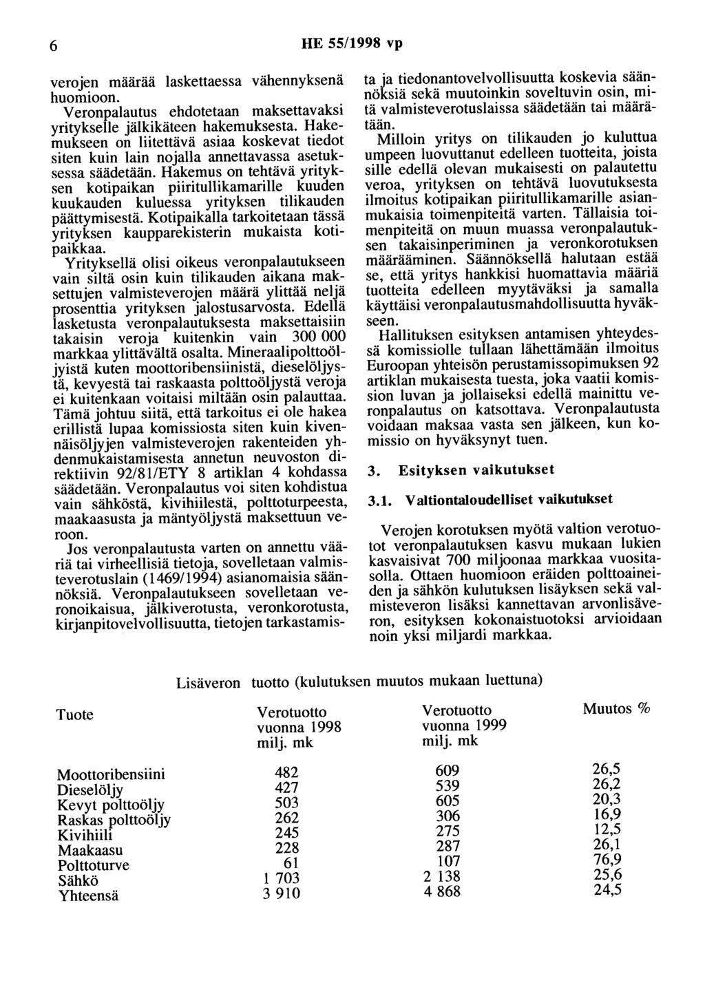 6 HE 55/1998 vp verojen määrää laskettaessa vähennyksenä huomioon. V eronpalautus ehdotetaan maksettavaksi yritykselle jälkikäteen hakemuksesta.